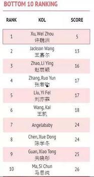 明星排名大全,揭秘娱乐圈风云变幻，盘点年度璀璨星辉